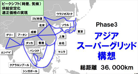 アジアスーパーグリッド構想