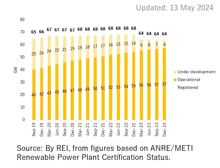 Solar PV 10kW and Over