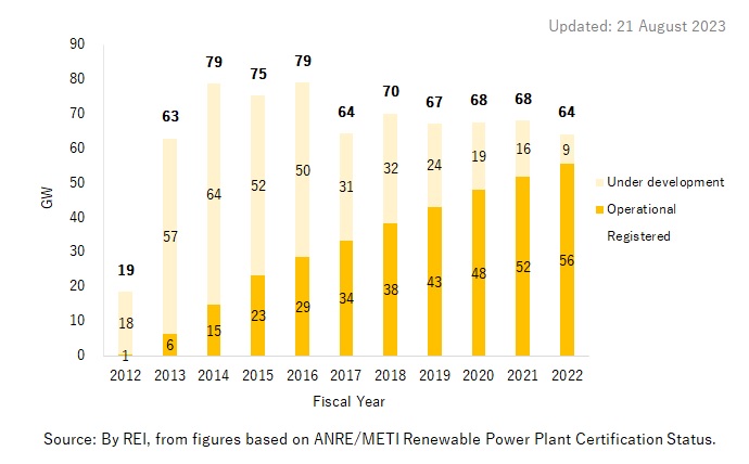 Solar PV 10kW and over