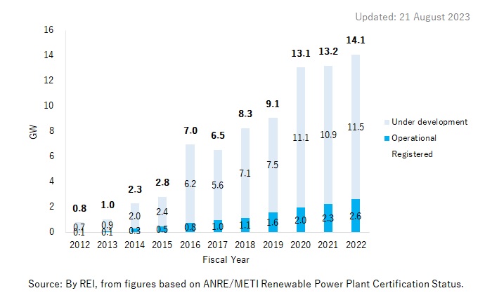 Wind power
