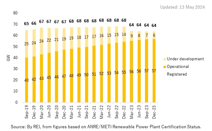 Solar PV 10kW and Over