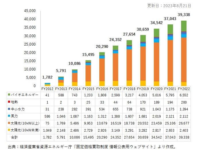 買取金額(億円)