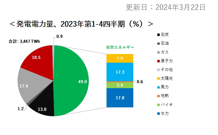 電源構成