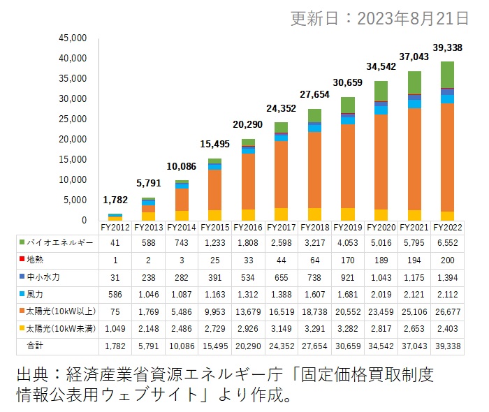 買取金額（億円）